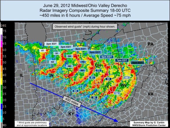 Radar Image of the Derecho Storm