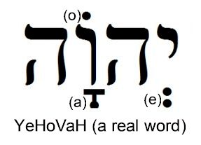 The Sacred Name - Correctly Pointed