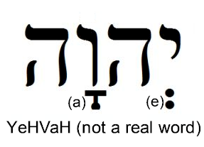 The Sacred Name - Falsely Pointed